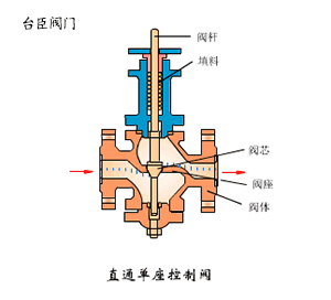 電動調節閥原理圖