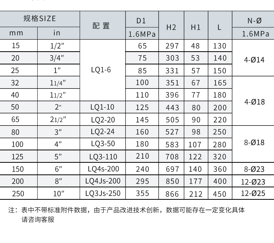 BQ941F防爆電動球閥參數圖