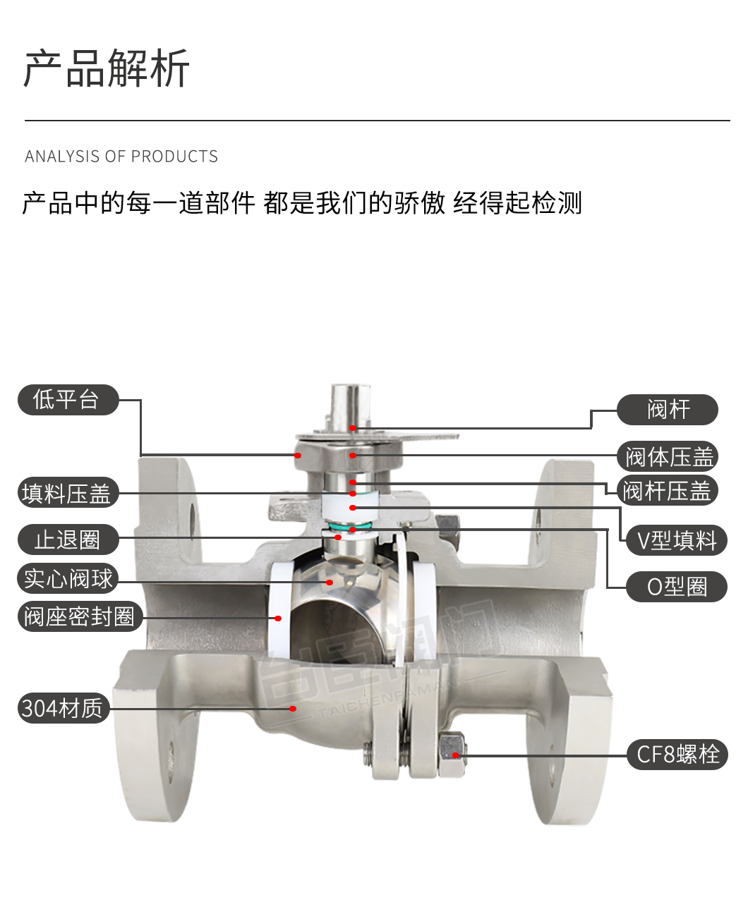 Q41F手動法蘭球閥產品解析