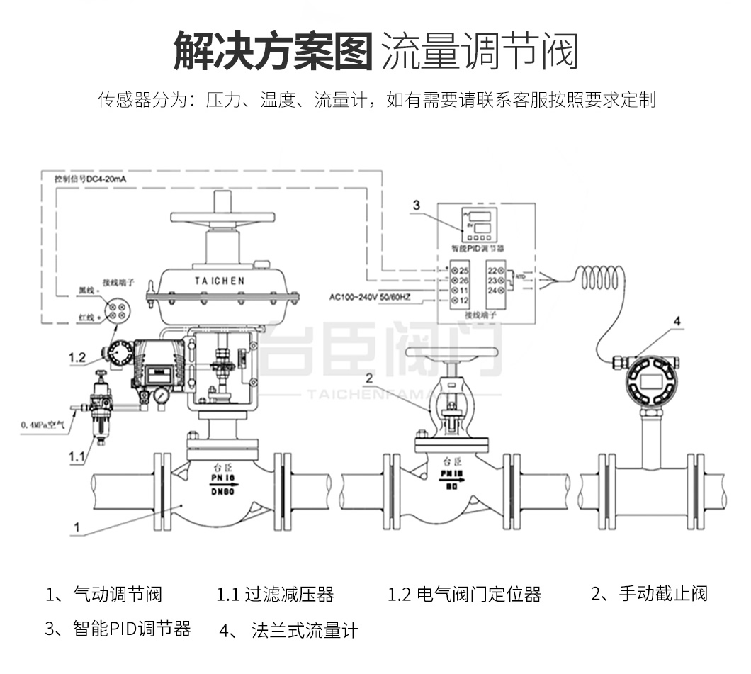 ZXP氣動薄膜調節閥解決方案