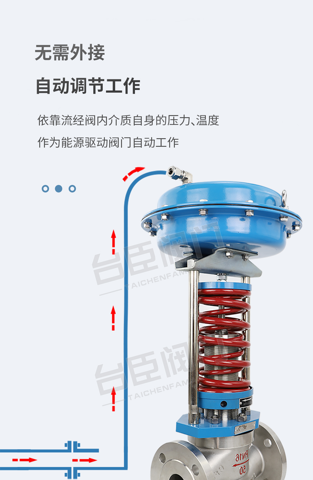 ZZYP自力式壓力調節閥工作原理