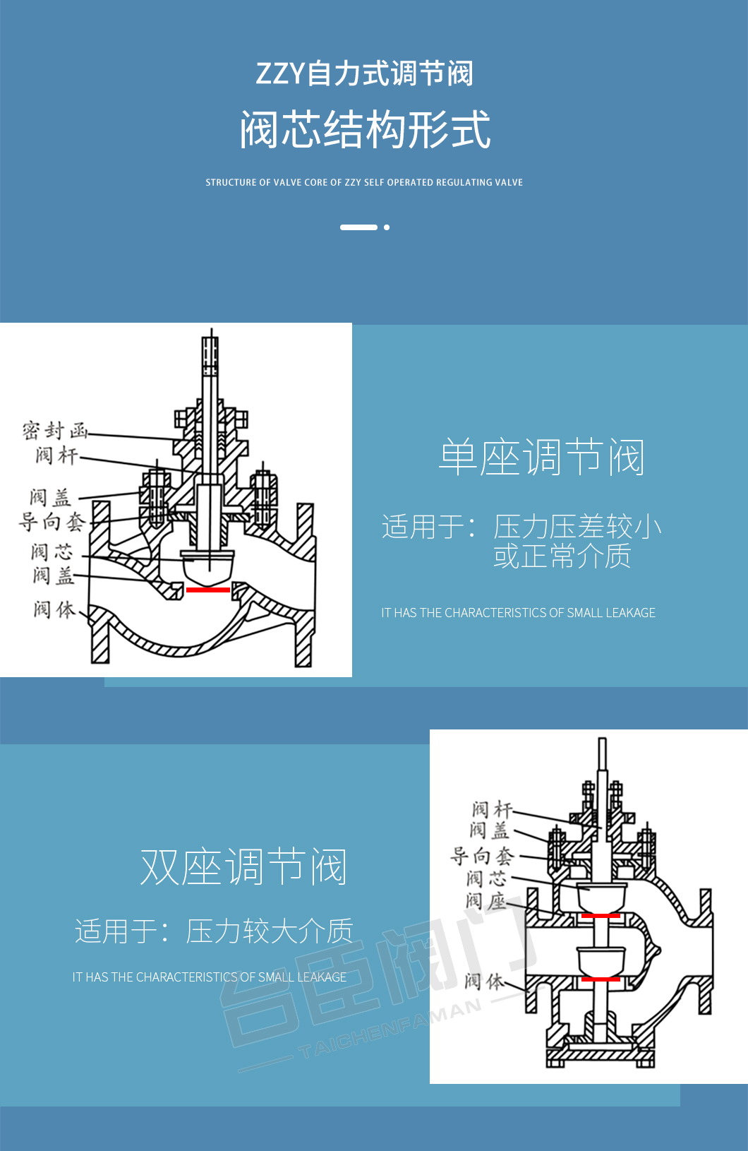 ZZYP自力式壓力調節閥結構形式