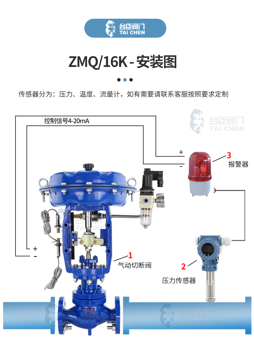 氣動薄膜切斷閥