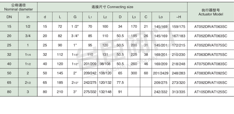 Q611F氣動螺紋球閥參數